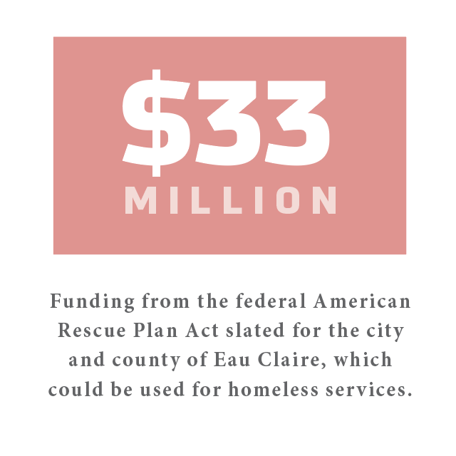 33 million funding from the American Rescue Plan for Eau Claire