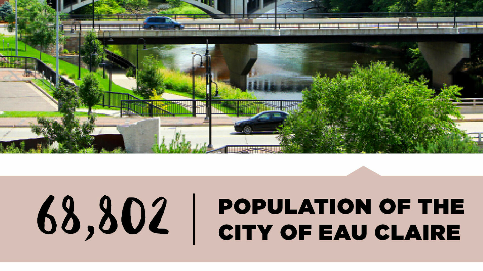 Eau Claire By The Numbers
