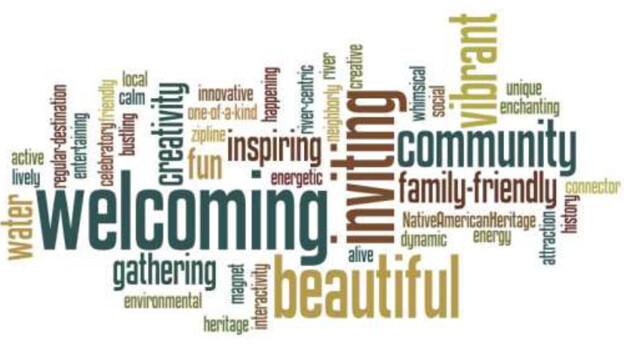 full horiz - Placemaking-cloud.jpg 2013-11-19 15:28:55
